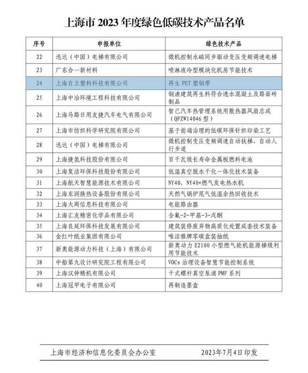 自立 | 再生PET塑鋼帶榮登2023年度綠色低碳技術產品名單
