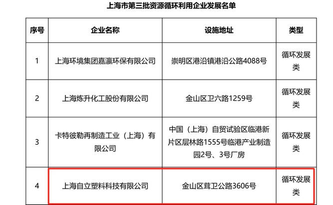 自立 |?榮獲雙重殊榮，綠色發(fā)展，自立砥礪前行!
